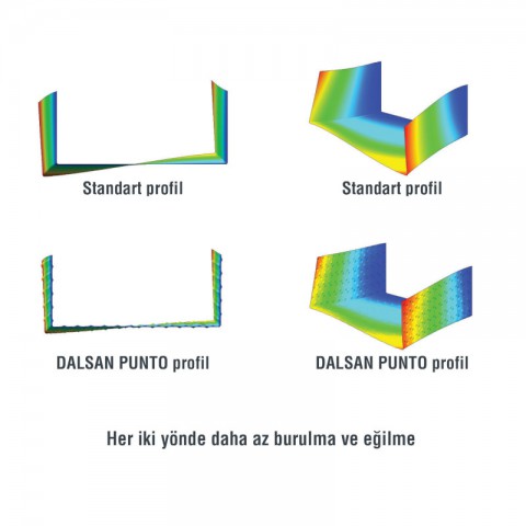 DALSAN PUNTO DC 50 - 0,50 mm (42x42)-3 m